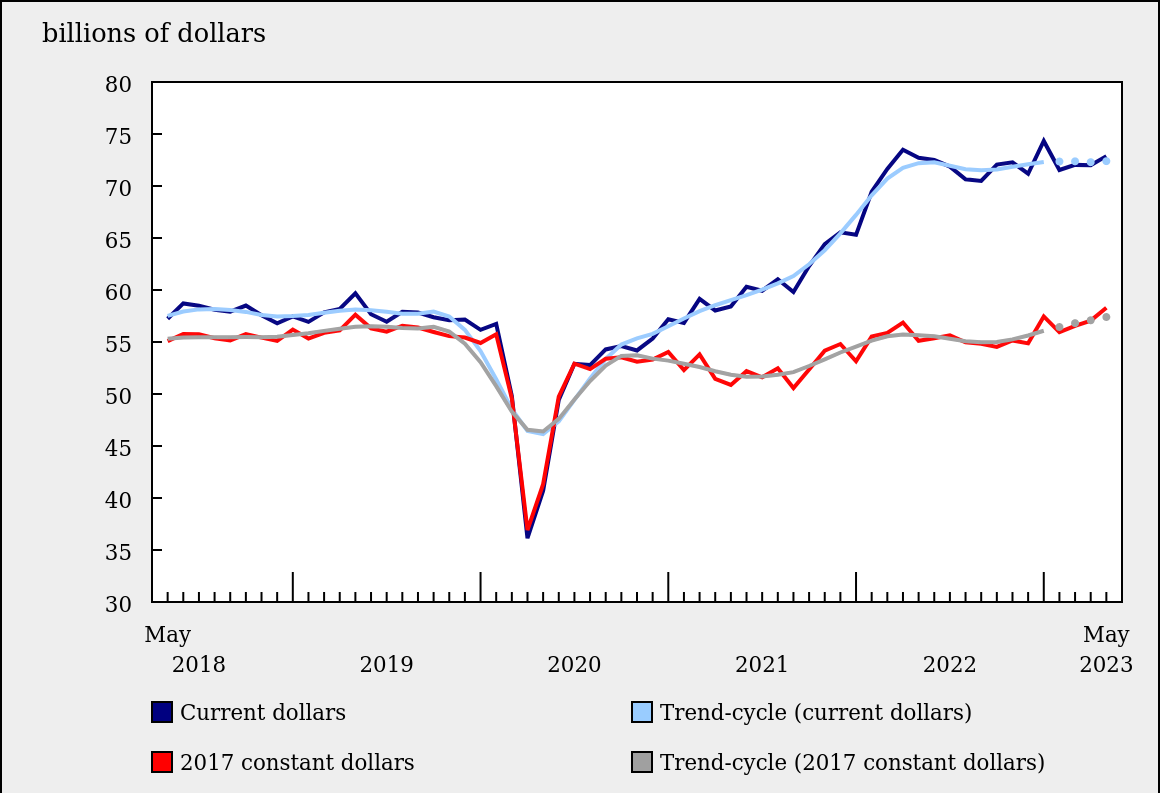 /brief/img/Screenshot 2023-07-17 at 07-57-45 Manufacturing sales.png